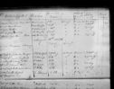 image of the page of the digitized material