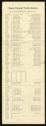 image of the page of the digitized material