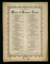 image of the page of the digitized material