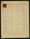 image of the page of the digitized material