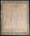 image of the page of the digitized material