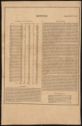image of the page of the digitized material