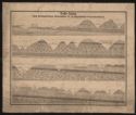 image of the page of the digitized material