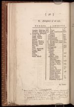 1787 Edition